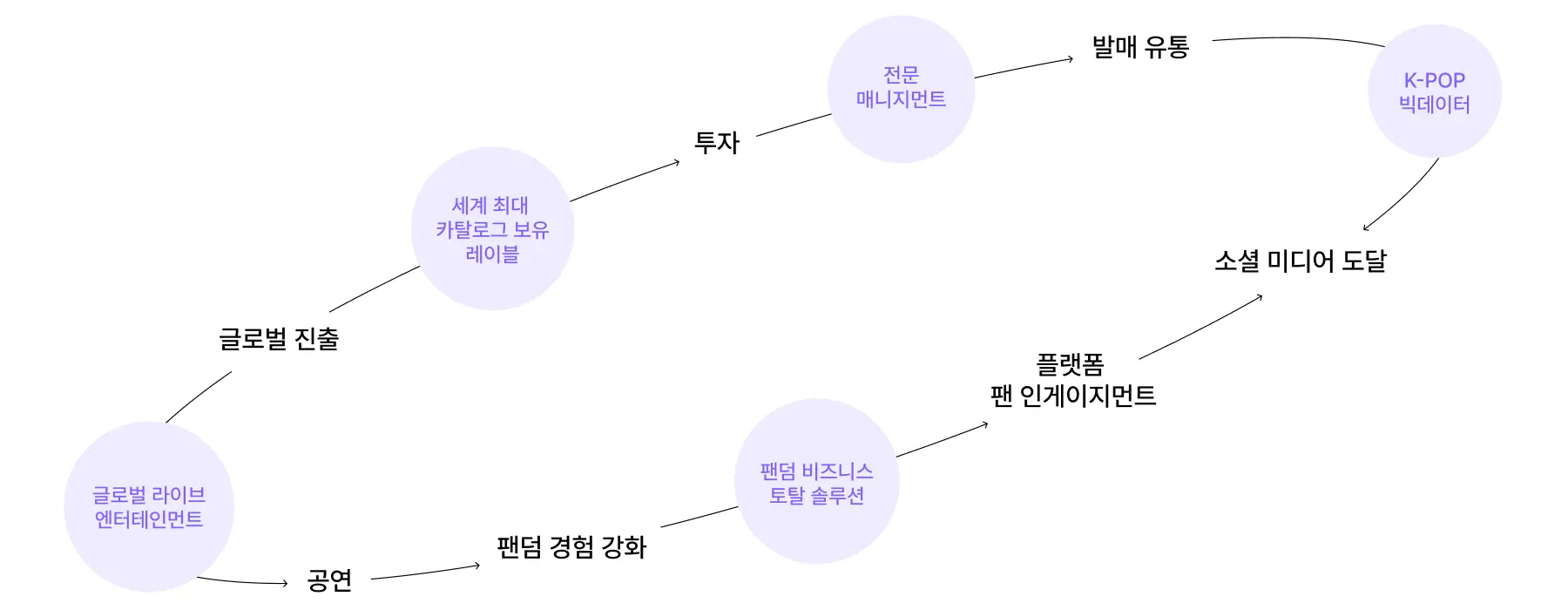investment_partnership_1